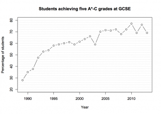 Why is GCSE tuition important? AshTutors.co.uk